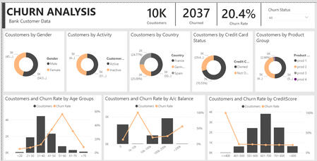POWER BI Report